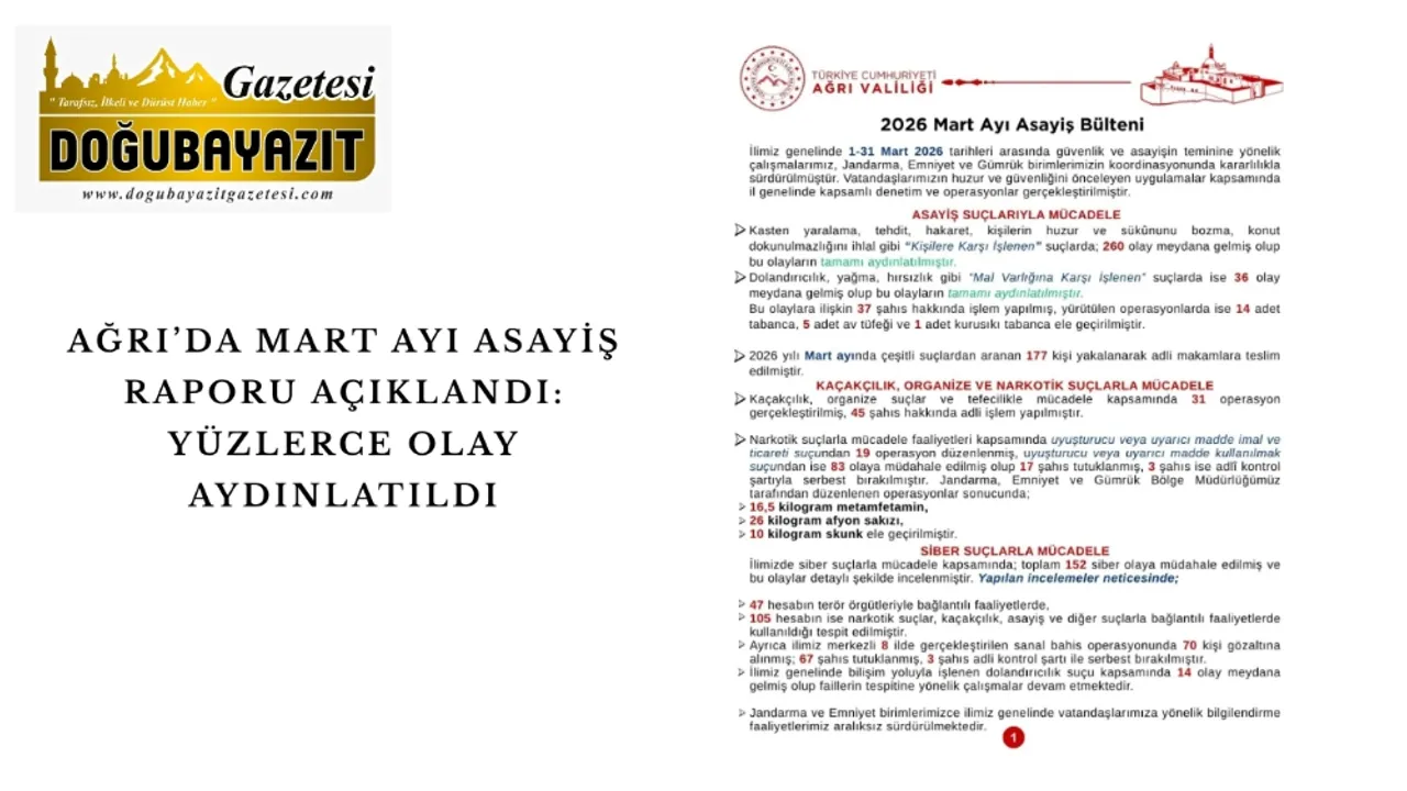 AĞRI’DA MART AYI ASAYİŞ RAPORU AÇIKLANDI: YÜZLERCE OLAY AYDINLATILDI