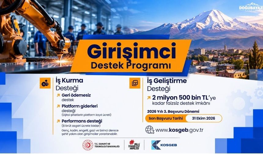 Ağrı’da girişimcilere 2,5 milyon TL’ye kadar destek: Başvurular bitiyor