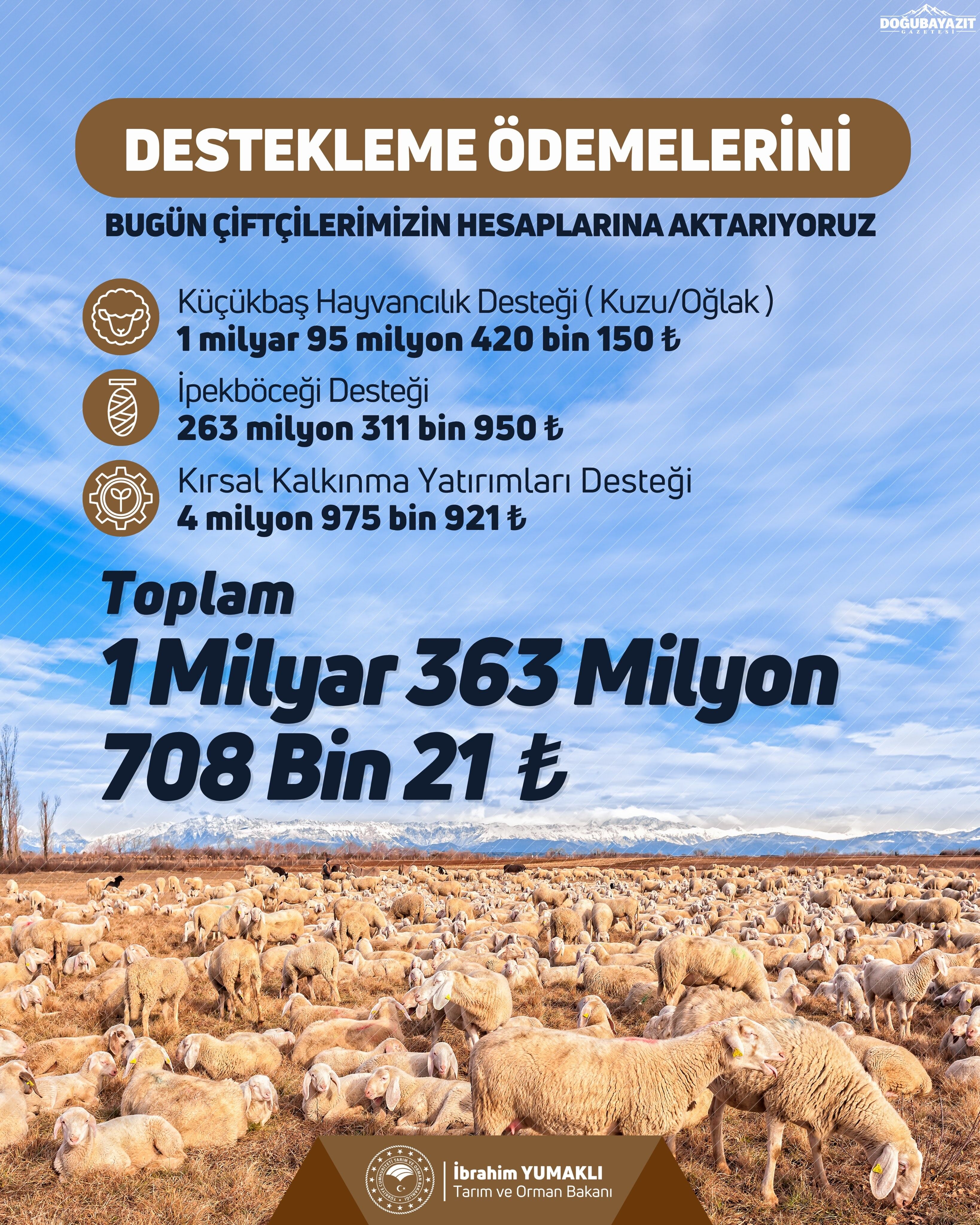 Ağrı’daki Çiftçilere Müjde Destek Ödemeleri Hesaplara Aktarılıyor (2)