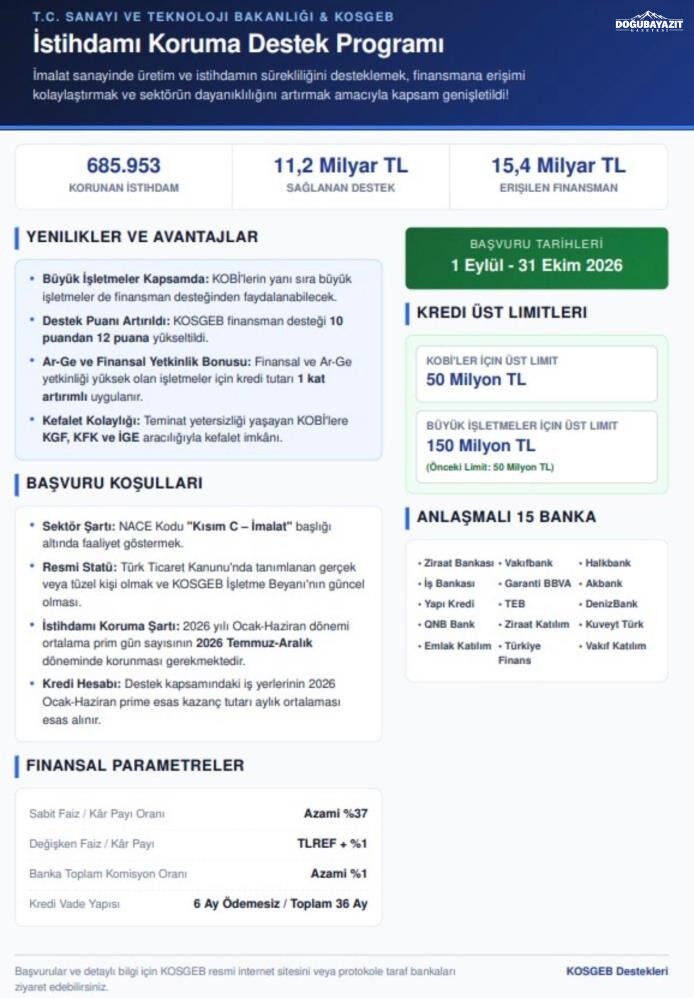 Ağrı’daki Işletmelere 150 Milyon Tl’ye Kadar Kredi Imkanı (2)