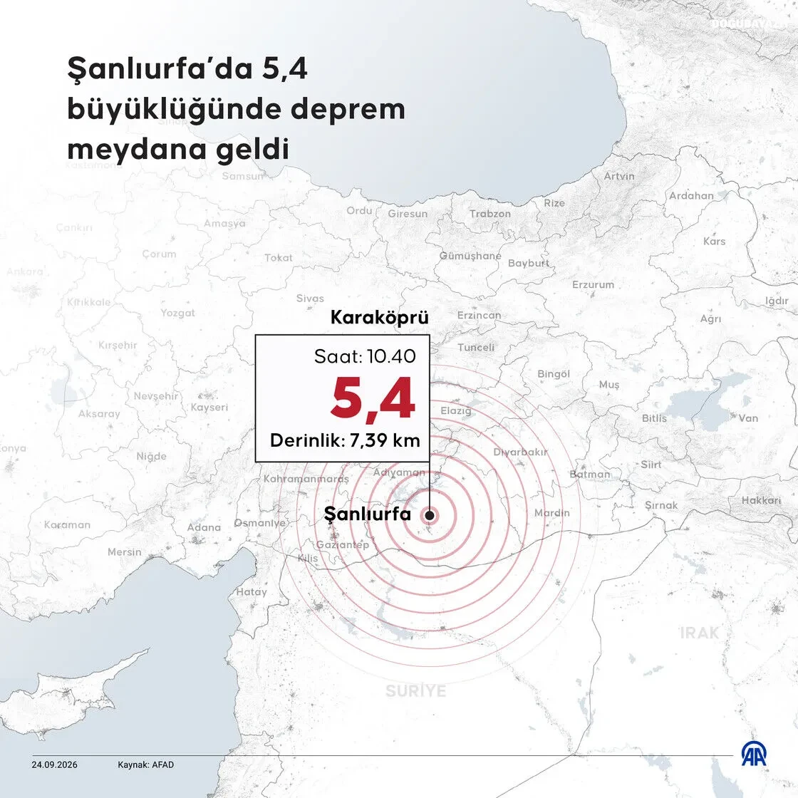 Şanlıurfa’da 5,4 Büyüklüğünde Deprem Bakan Kurum’dan Açıklama6