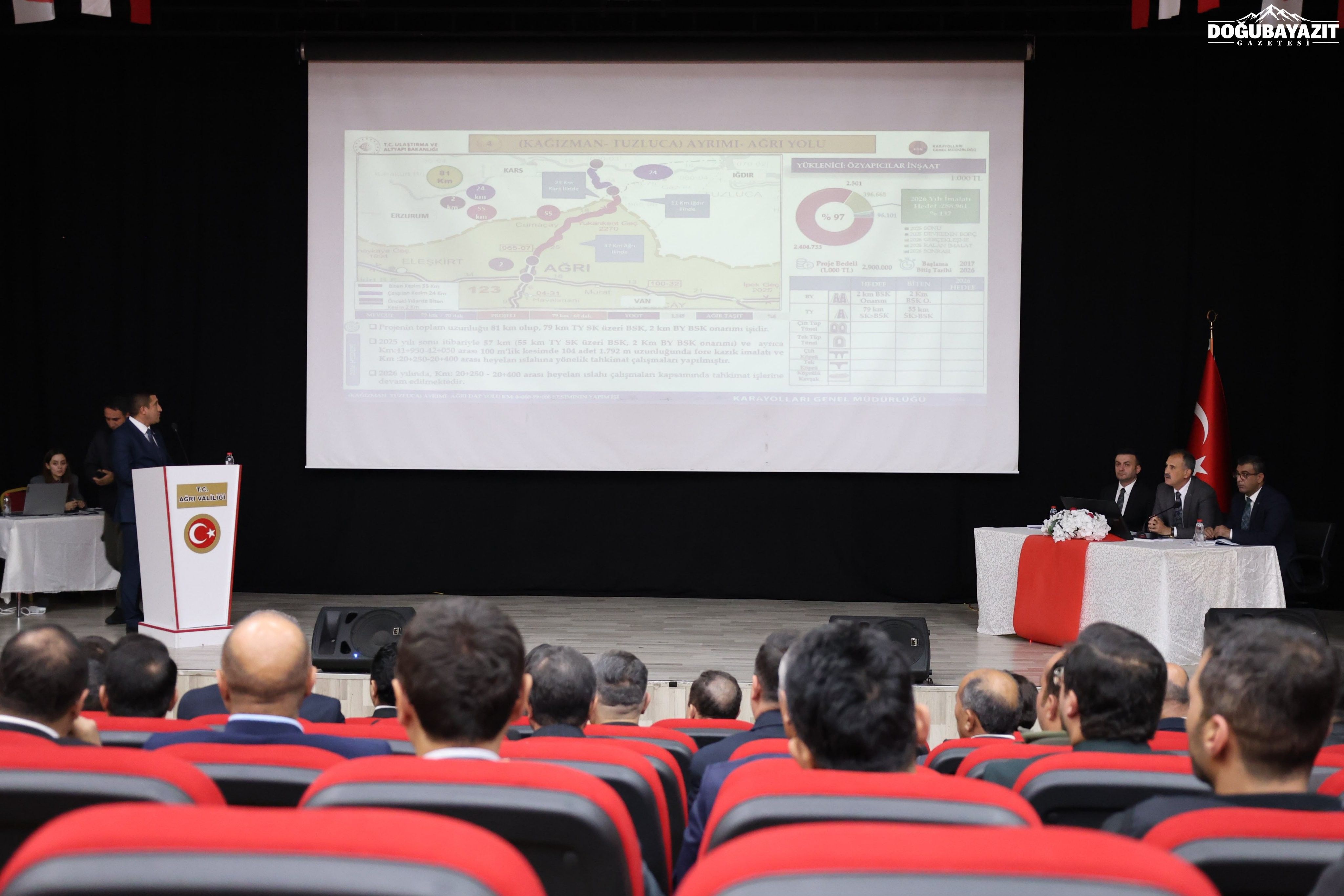 Ağrı'da Kamu Yatırımları Için Kritik Toplantı (2)